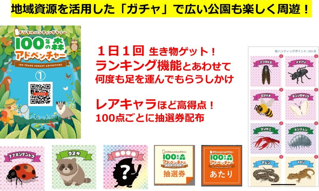 ガチャで周遊する仕組みの紹介資料