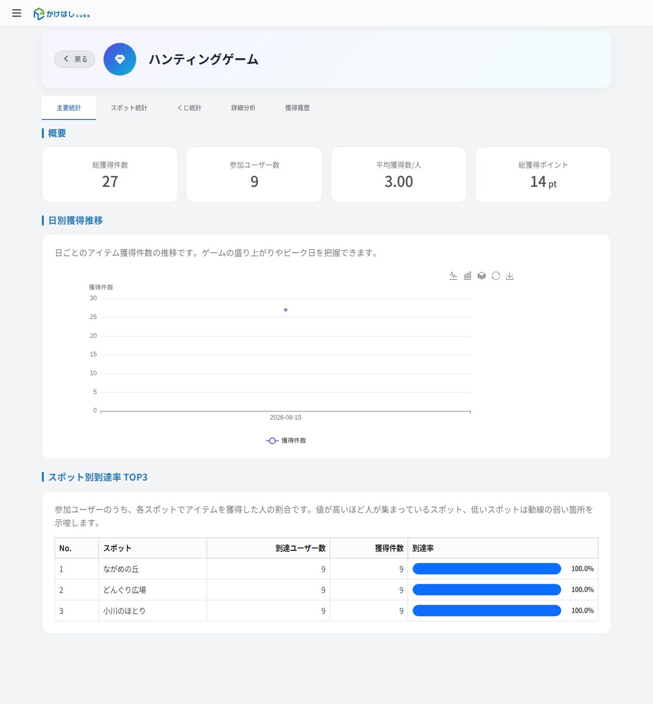 ハンティングゲーム統計画面のスクリーンショット