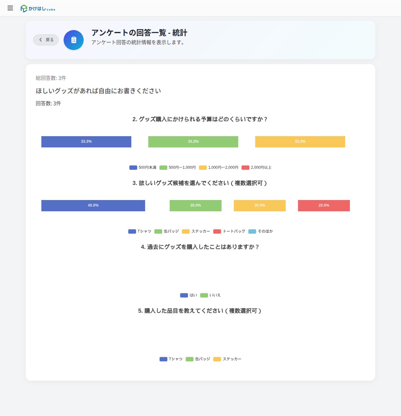 アンケート統計画面