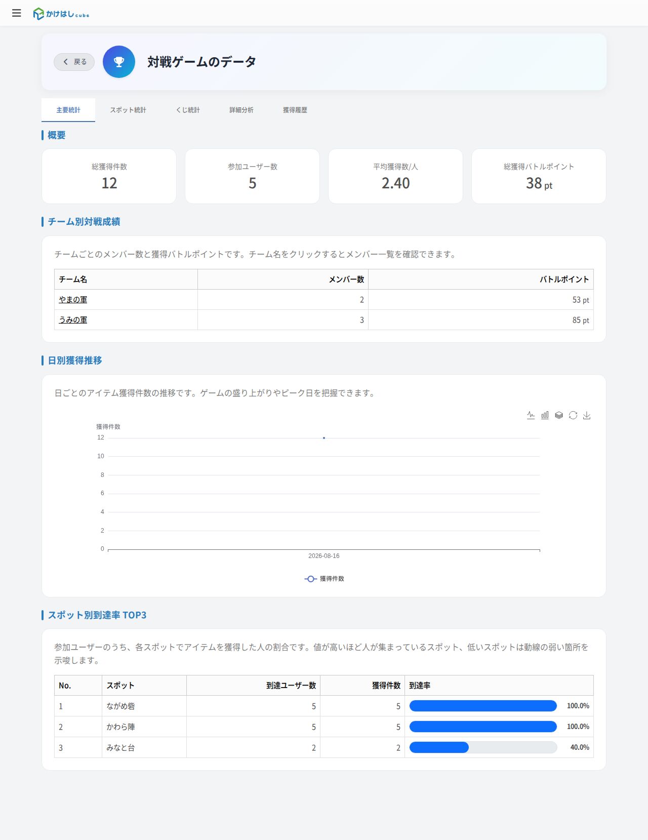 対戦ゲームのデータ（主要統計）画面のスクリーンショット