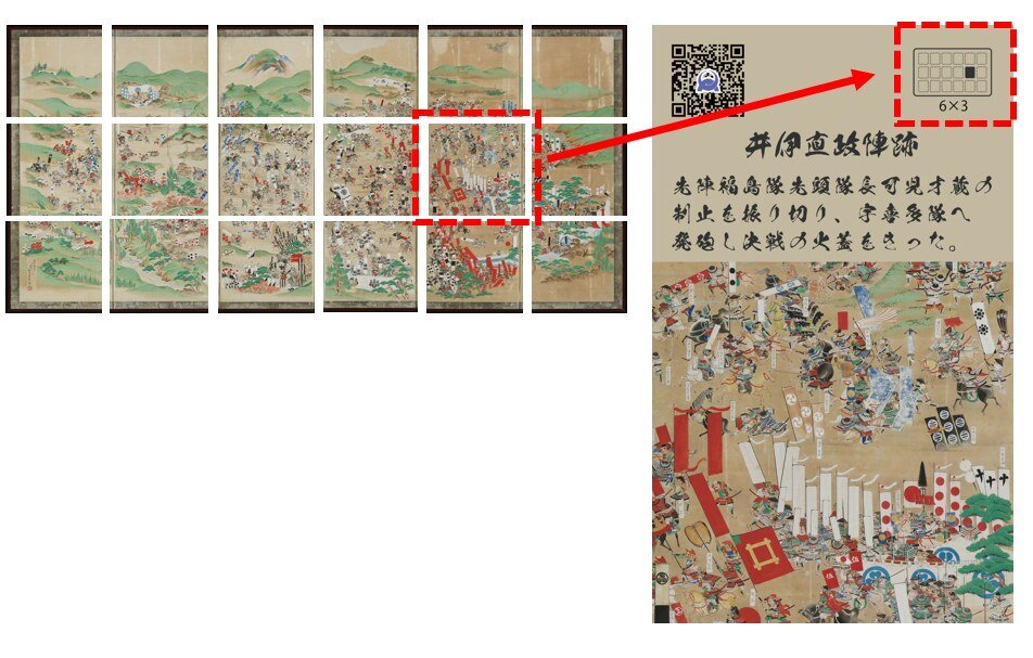 武将札第一弾18枚の裏面を6×3で並べると関ケ原合戦図屏風が一枚の絵として完成する対応図。1枚の札（井伊直政陣跡）が屏風のどこに当たるかを示している